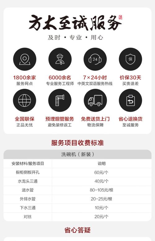 家電維修智能工具-應用說明-應用說明