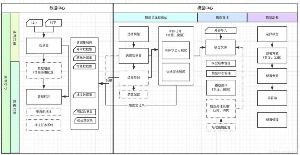 AI模型選擇流程究竟是怎樣的？