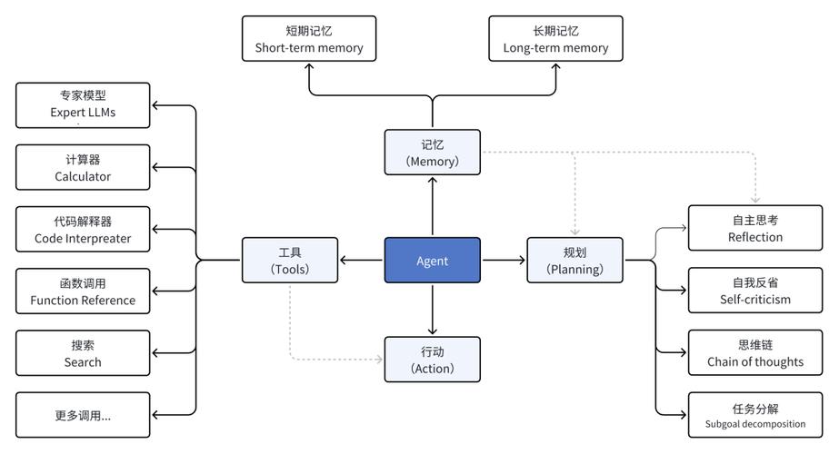 AI模型選擇-流程講解-流程講解