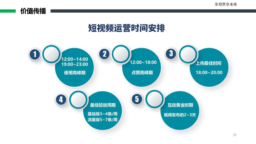 制作短視頻運(yùn)營(yíng)矩陣管理-成本控制-成本控制