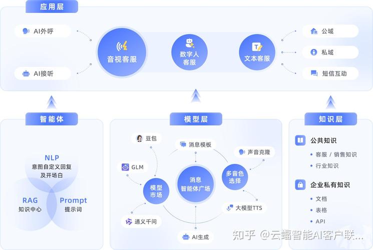 AI模型語音轉文字功能-客戶需求-客戶需求