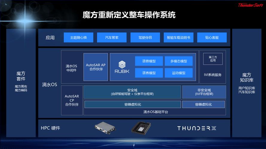 AI模型輸出-智能化-智能化