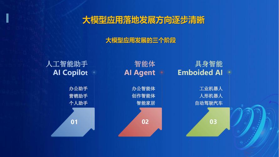 AI模型輸出-智能化-智能化