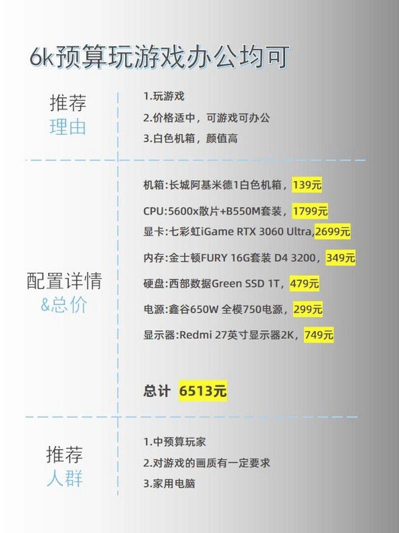 組裝電腦預算如何精準匹配客戶需求？