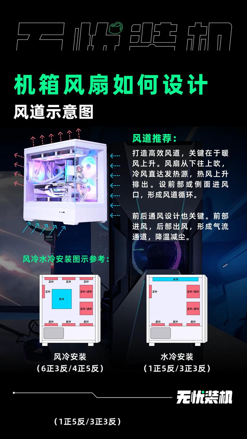 組裝電腦風(fēng)扇布局-技術(shù)支持-技術(shù)支持