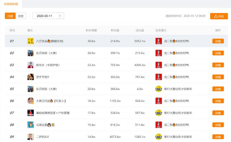 dy20元1000點贊網站-抖音粉絲業務在線下單平臺低價