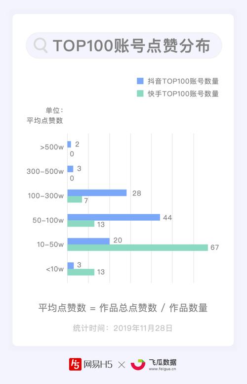 dy低價點贊網站-抖音粉絲業務網站