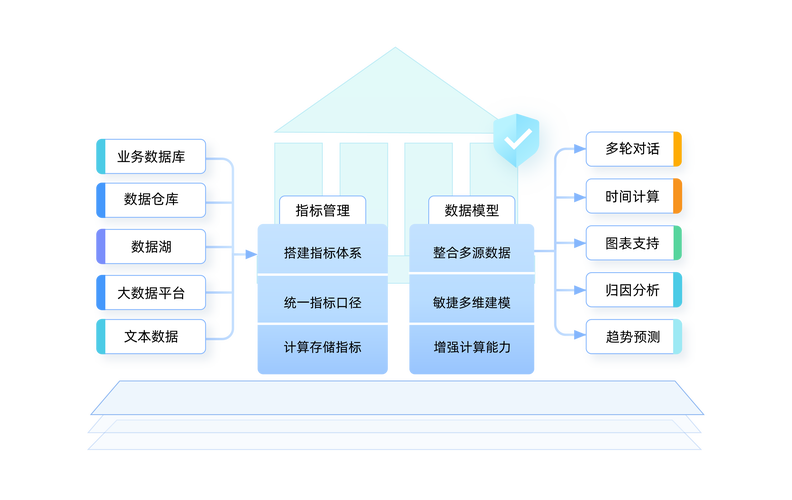 AI模型類型的能力驗證該如何進行？