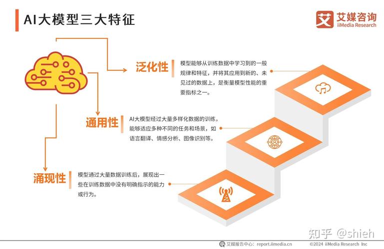 AI模型類型-能力驗證-能力驗證