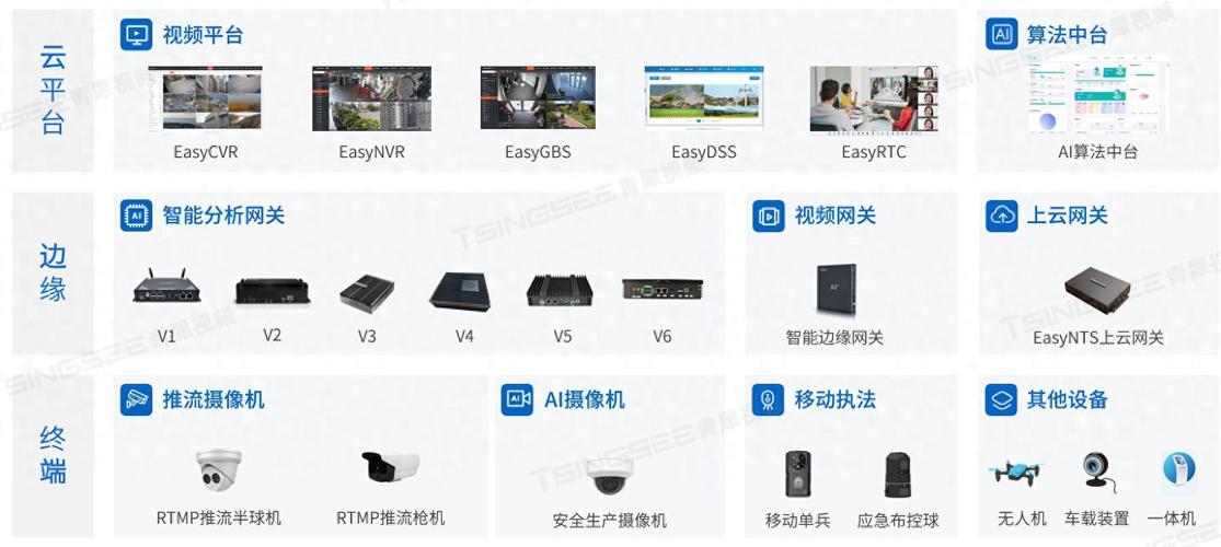 AI模型行為識別接口說明究竟是怎樣的？