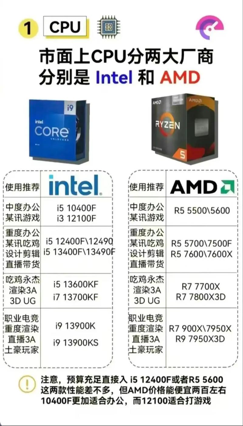 組裝電腦推薦平臺-應用方案-應用方案