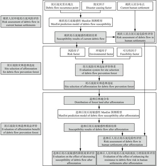 組裝電腦主板供電不足，開發框架如何應對此問題？