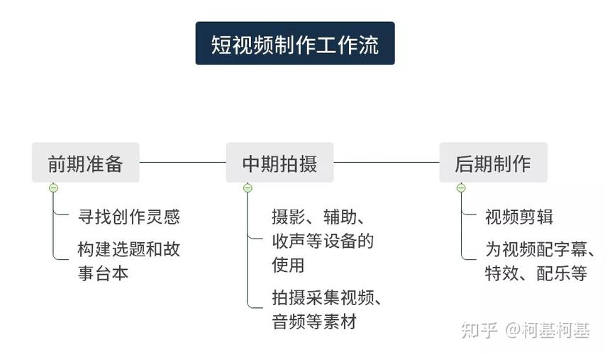 制作短視頻高效工作流-系統配置-系統配置