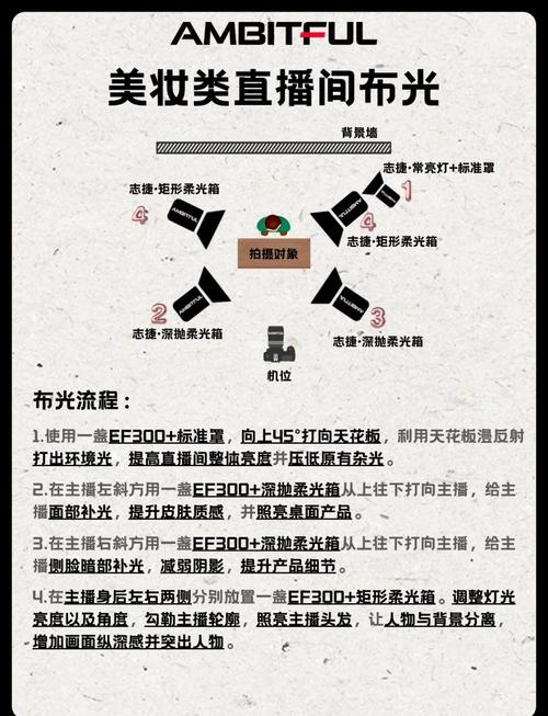 制作短視頻室內(nèi)布光技巧-技術分享-技術分享