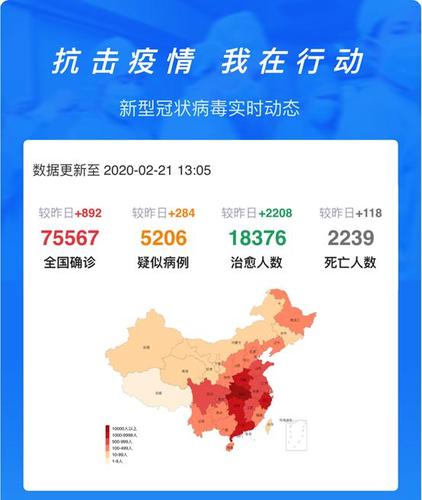 新冠肺炎疫情最新總人數-能力驗證-能力驗證