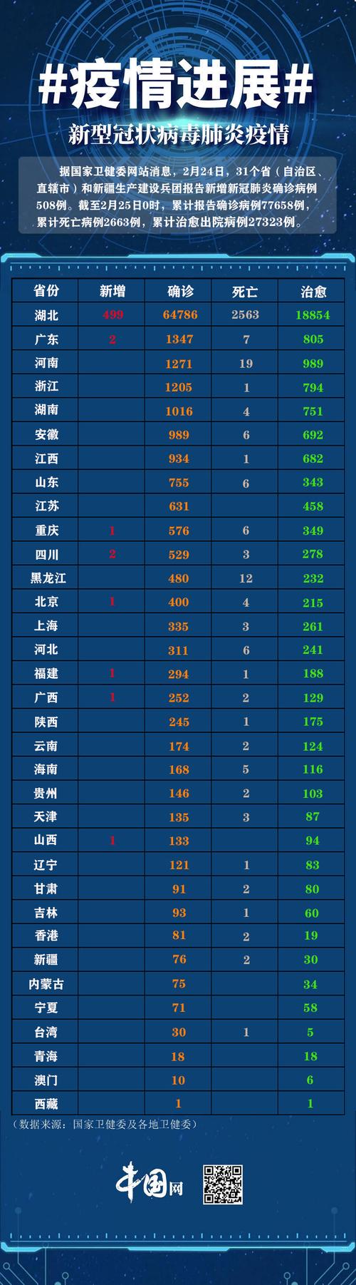 新冠肺炎疫情最新總人數-能力驗證-能力驗證