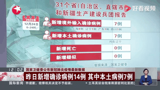 新冠肺炎疫情最新總人數與能力驗證有何關聯？