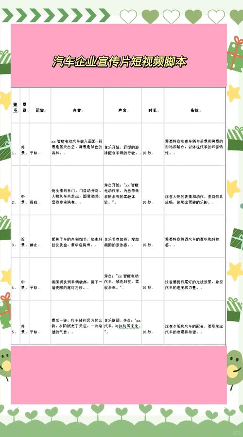 制作短視頻團隊分工建議-診斷方法-診斷方法