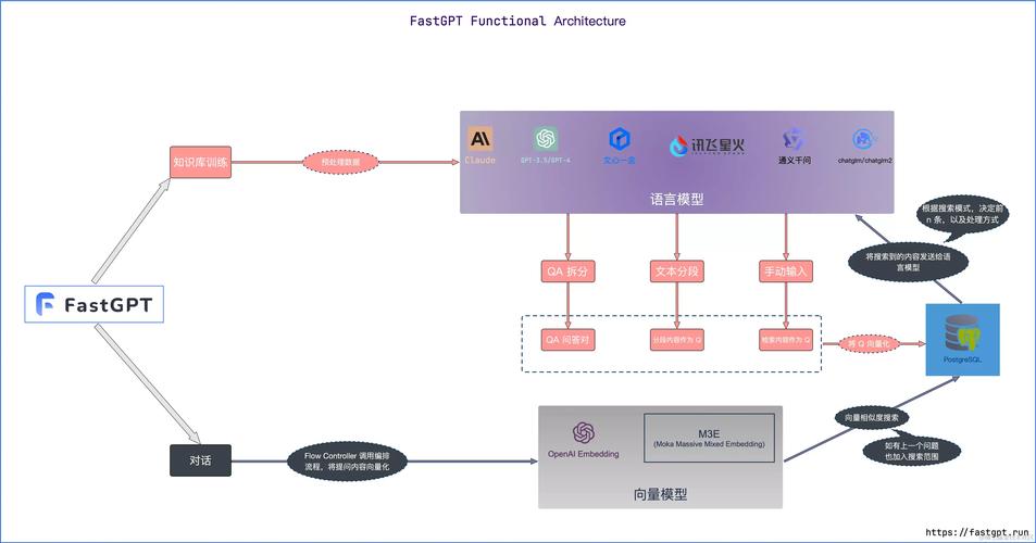 AI模型文本生成的應用方案究竟是怎樣的？
