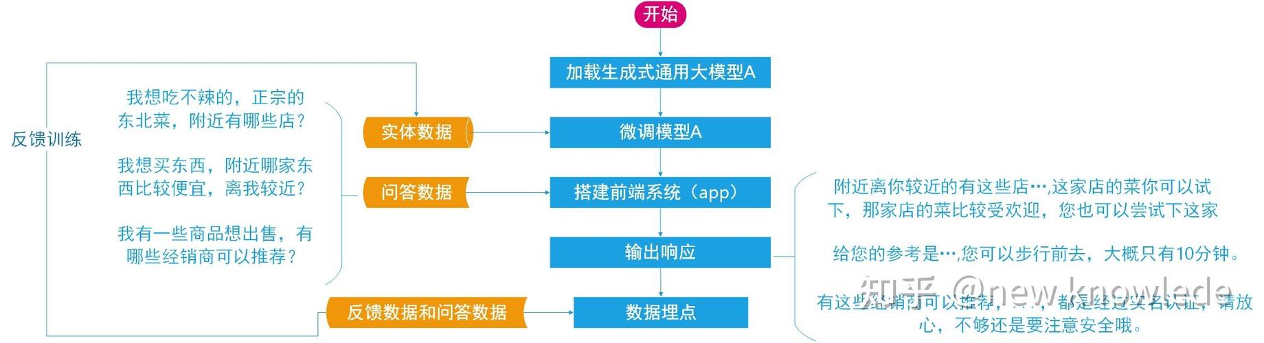 AI模型文本生成-應用方案-應用方案