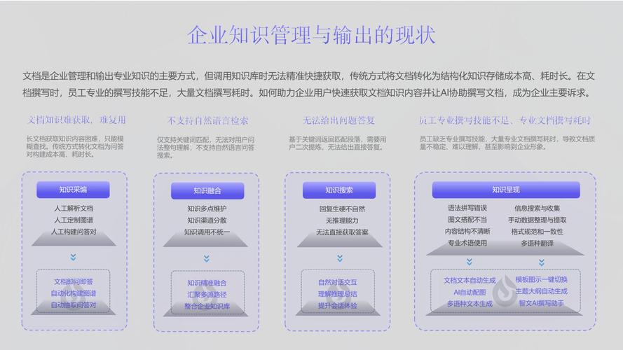 AI模型文本生成-應用方案-應用方案