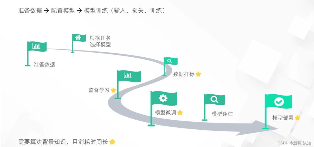 AI模型在線更新-流程講解-流程講解