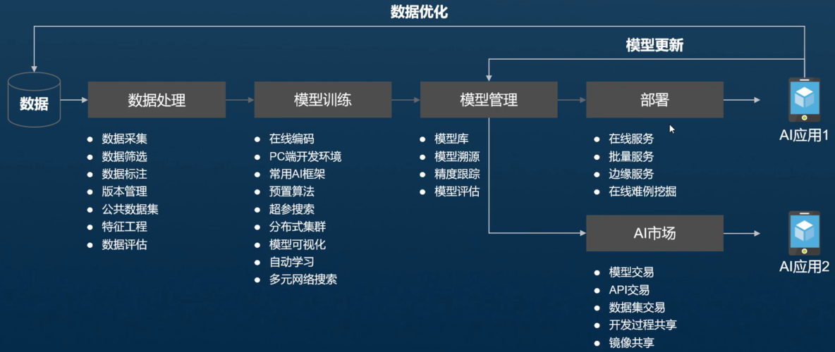 AI模型對抗訓練的功能演示究竟是怎樣的？