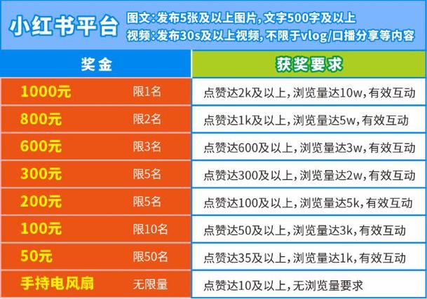 24小時秒單業務平臺-快手一元1000點贊平臺