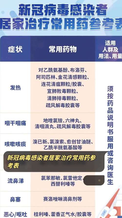 新冠疫情多久開起的-配置建議-配置建議