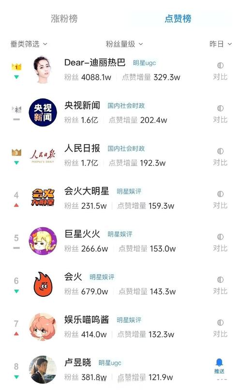 dy怎么漲點贊比較快-dy粉絲下單
