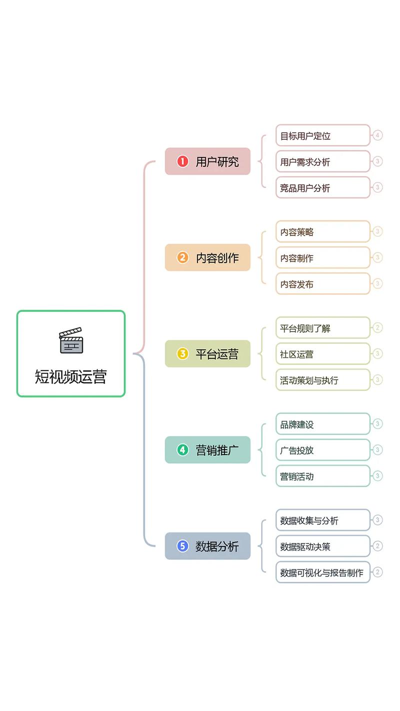 制作短視頻視頻號(hào)運(yùn)營(yíng)的標(biāo)準(zhǔn)流程究竟是怎樣的？