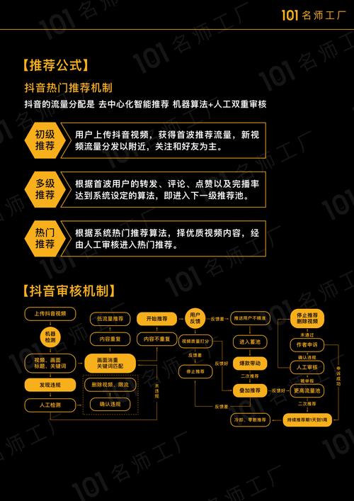 制作短視頻視頻號運營-標準流程-標準流程