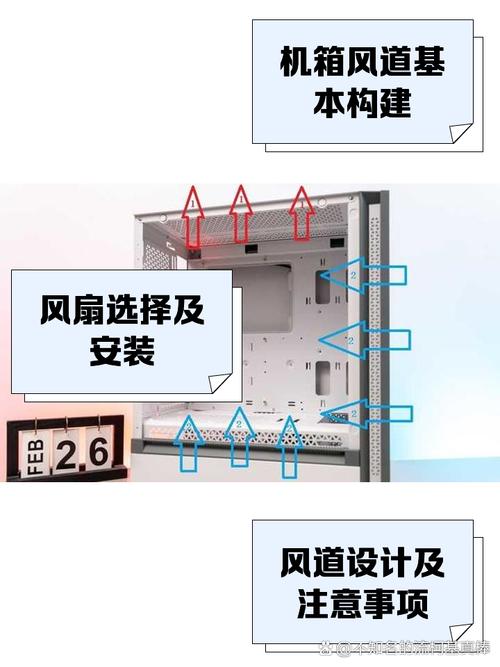 組裝電腦風道設計該如何進行結構設計優化？