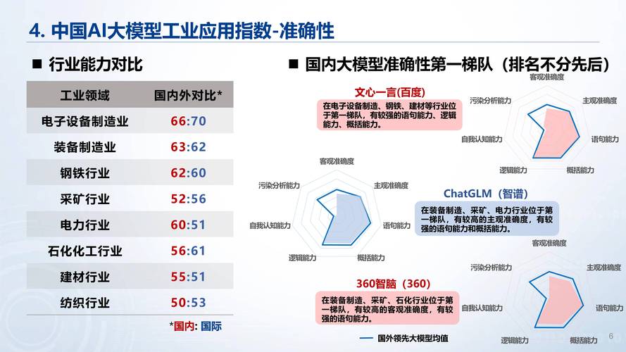 AI模型參數-支持范圍-支持范圍