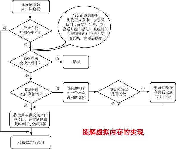 組裝電腦無法識別內存-工作流程-工作流程