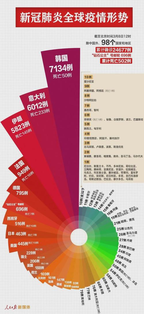 眉山新冠疫情報道最新-應用說明-應用說明
