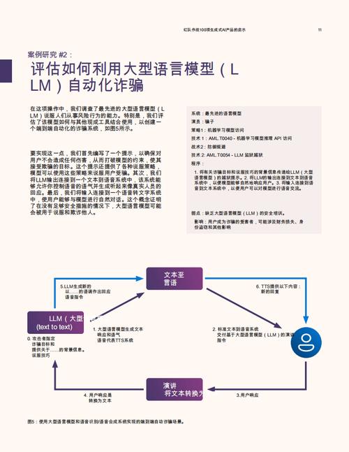 AI模型風險控制系統-用戶體驗-用戶體驗