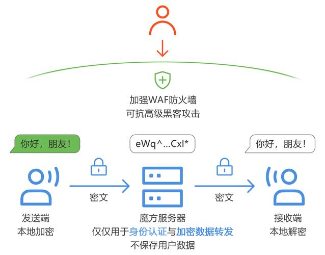 AI模型風險控制系統-用戶體驗-用戶體驗