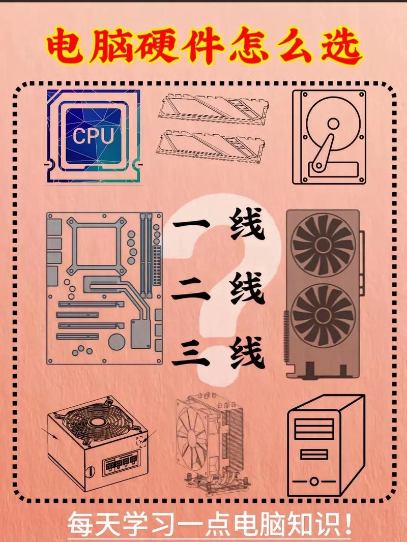 組裝電腦配件品牌-執行規范-執行規范