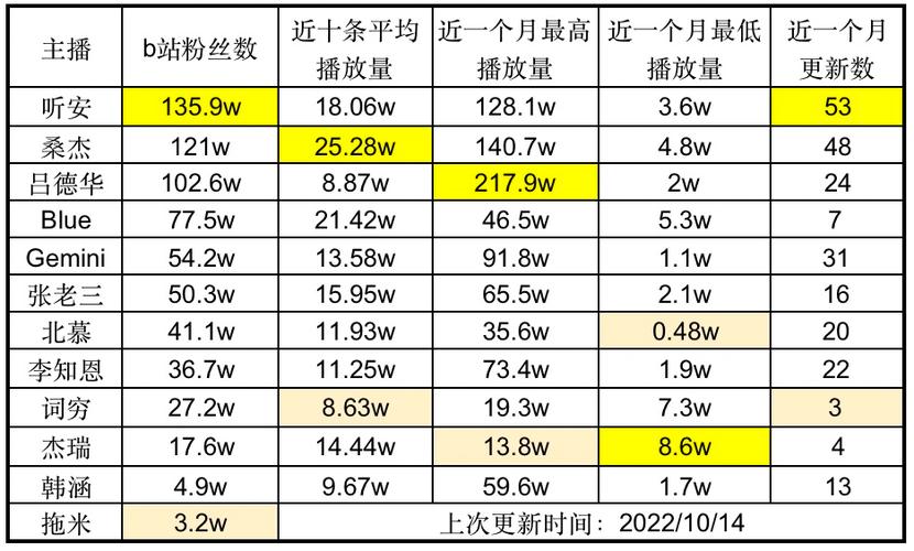 漲點贊1元1000個活粉-3元一萬贊ks購買網站