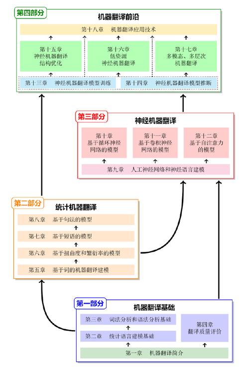 AI模型機器翻譯快速入門，該如何著手呢？