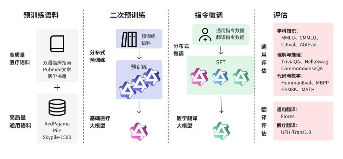 AI模型機器翻譯-快速入門-快速入門