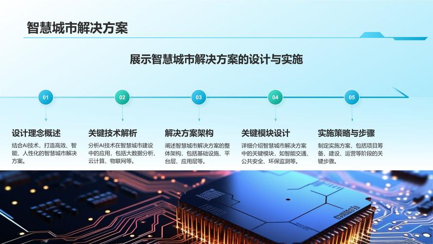 AI模型智慧城市-節(jié)能建議-節(jié)能建議