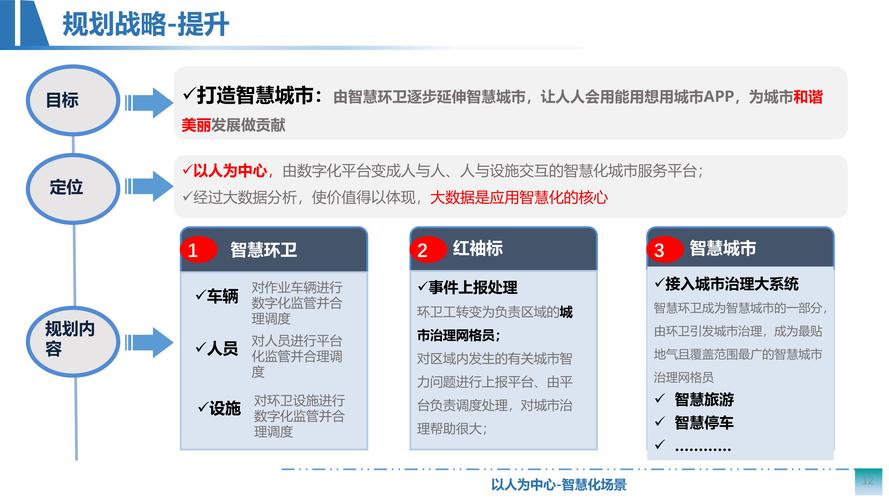 AI模型助力智慧城市，節能建議該如何優化實施？