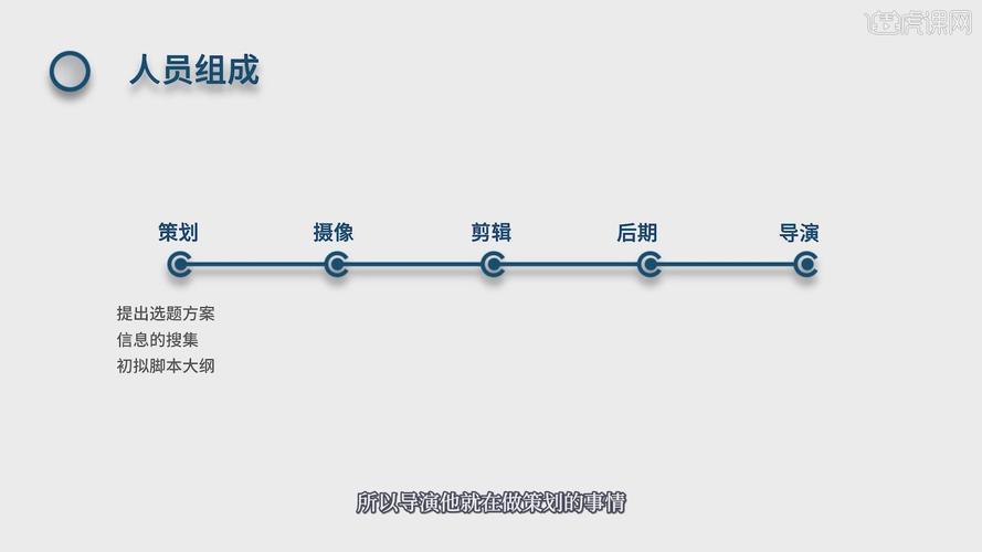 制作短視頻拍攝流程-工作流程-工作流程
