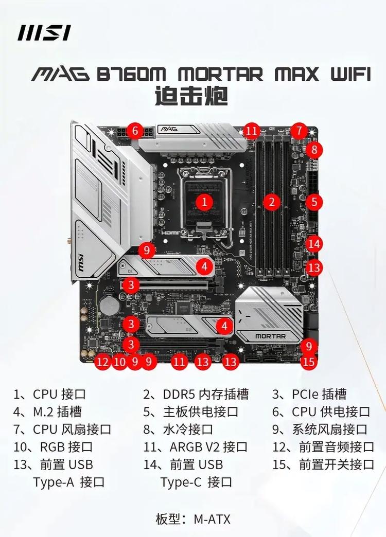 組裝電腦M.2接口究竟有哪些說明要點？