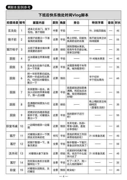 制作短視頻腳本文案后，該如何高效完成平臺接入？