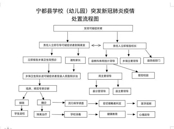 寧都新冠疫情近況-快速入門-快速入門