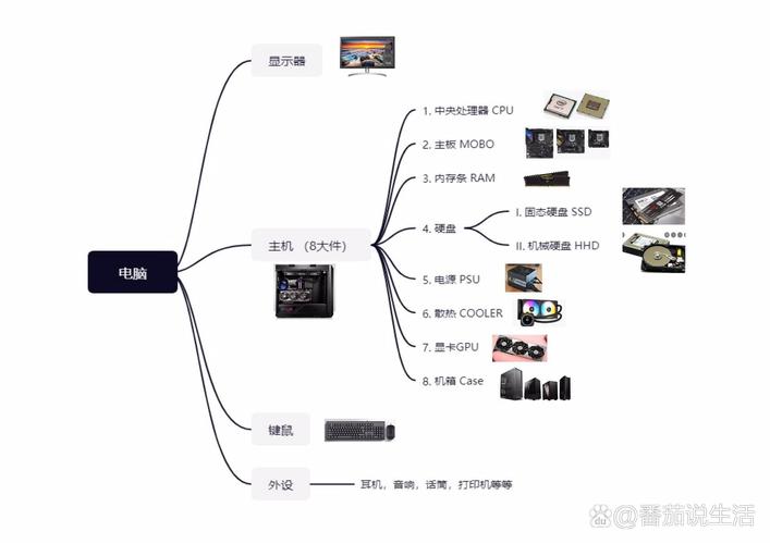 組裝電腦圖解-支持范圍-支持范圍