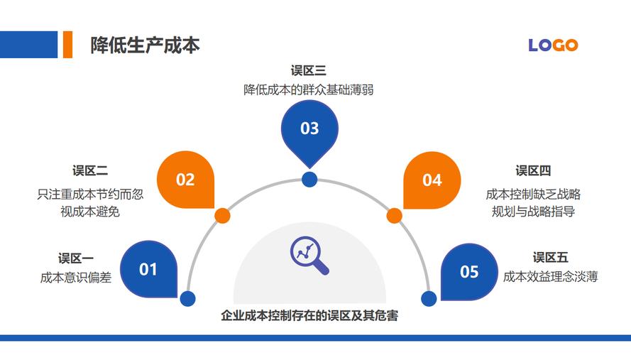 制作短視頻構圖-成本控制-成本控制